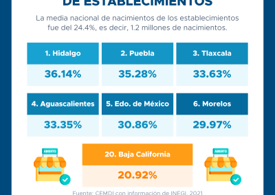México, el país de las micro, pequeñas y medianas empresas